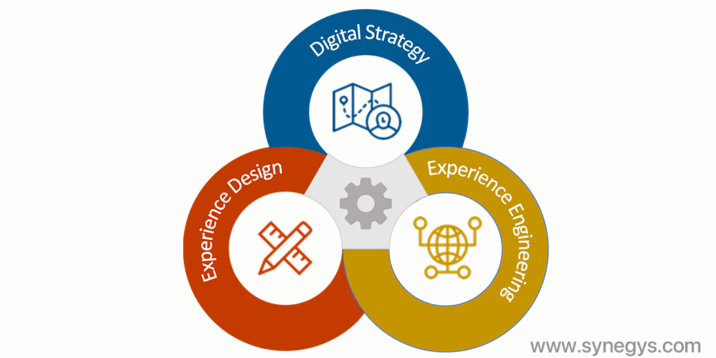 Enhancing Digital Experience