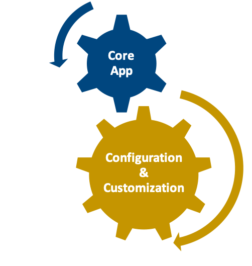 Tailored Modules