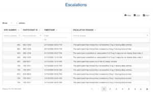 Workflow Escalation