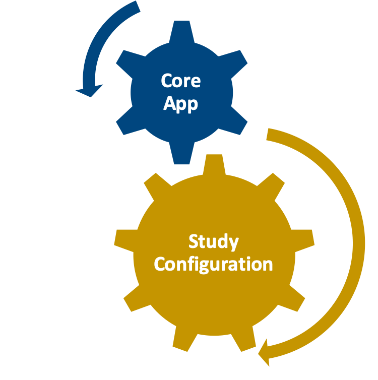 Validated, 21 CFR part 11 