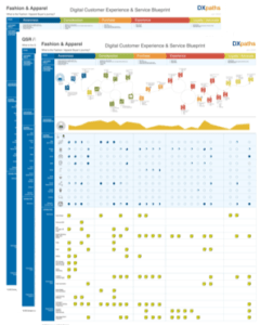 Digital Customer Journey Blueprints